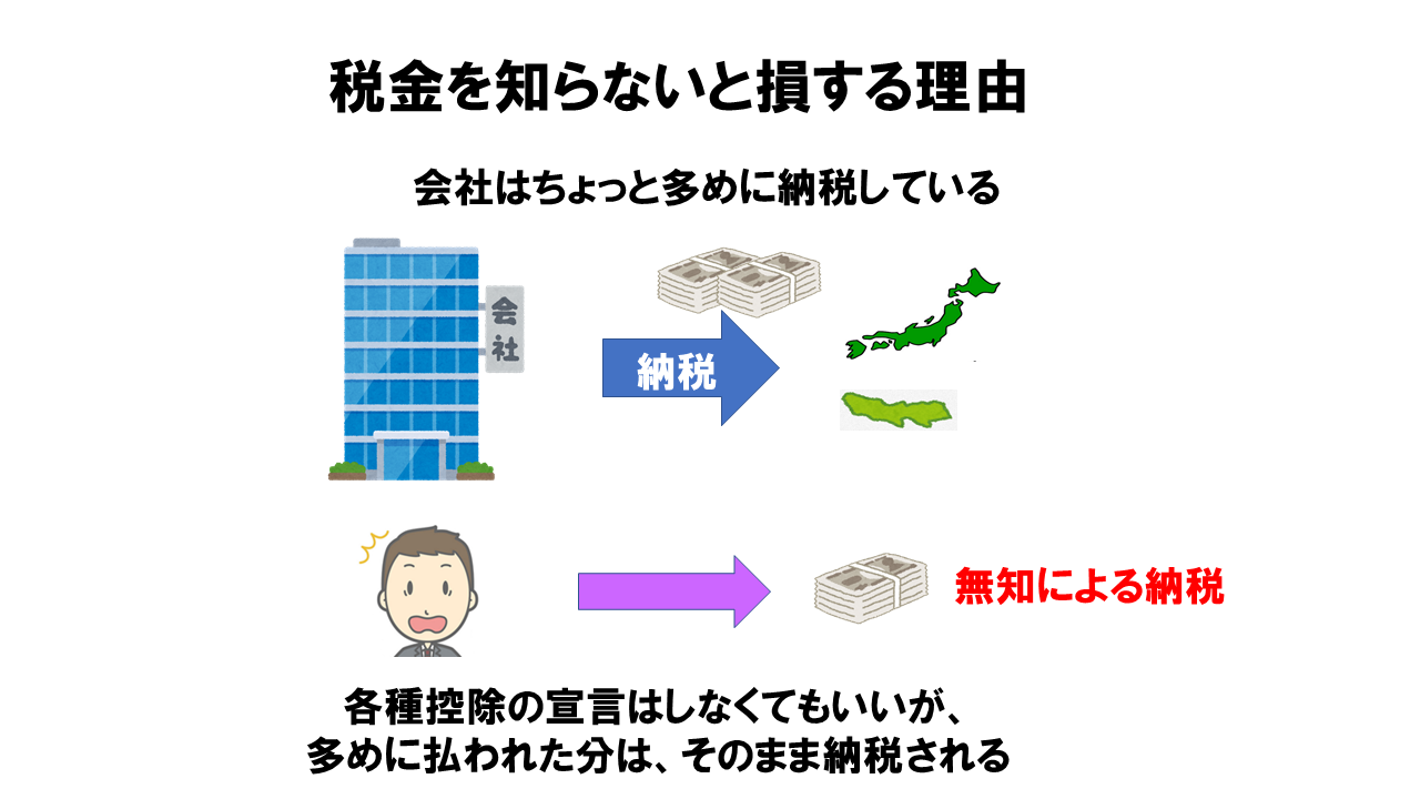 税金のしくみを知らないと損をする理由 絵で覚える税金