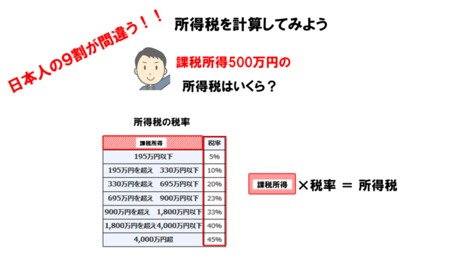 所得税の計算方法 絵で覚える税金