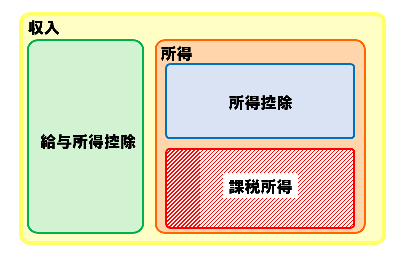 基本の絵 絵で覚える税金