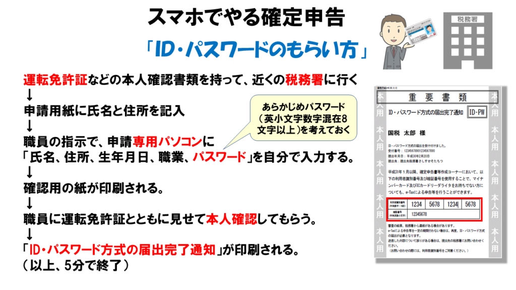 2020年版 スマホでやる確定申告 絵で覚える税金