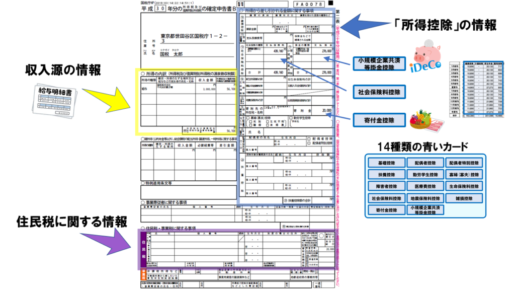 確定申告書の見方 絵で覚える税金