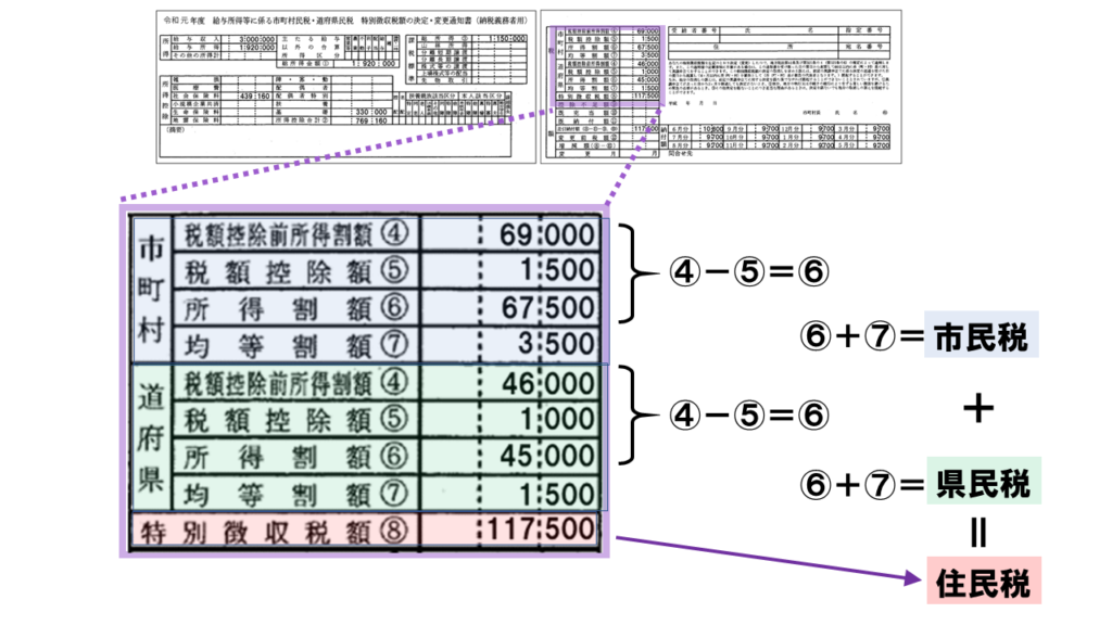 2019年版 住民税決定通知書の見方 絵で覚える税金