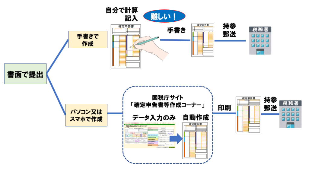 年版 確定申告のやり方 絵で覚える税金